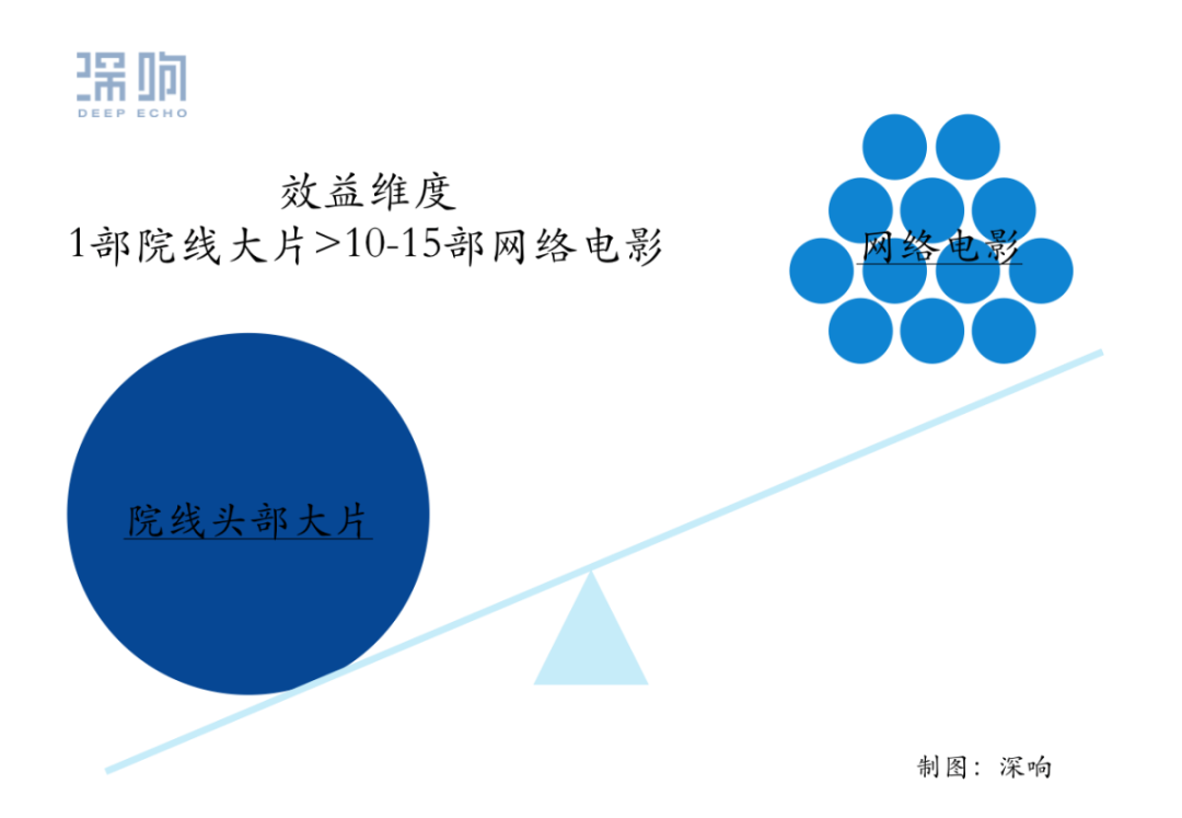 各行各业恢复往日熙攘，电影行业还在等待戈多