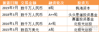 20家企业获20亿融资，2.5亿人的心理在如何被治疗？