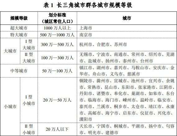 南京向东，曲线“扩容”