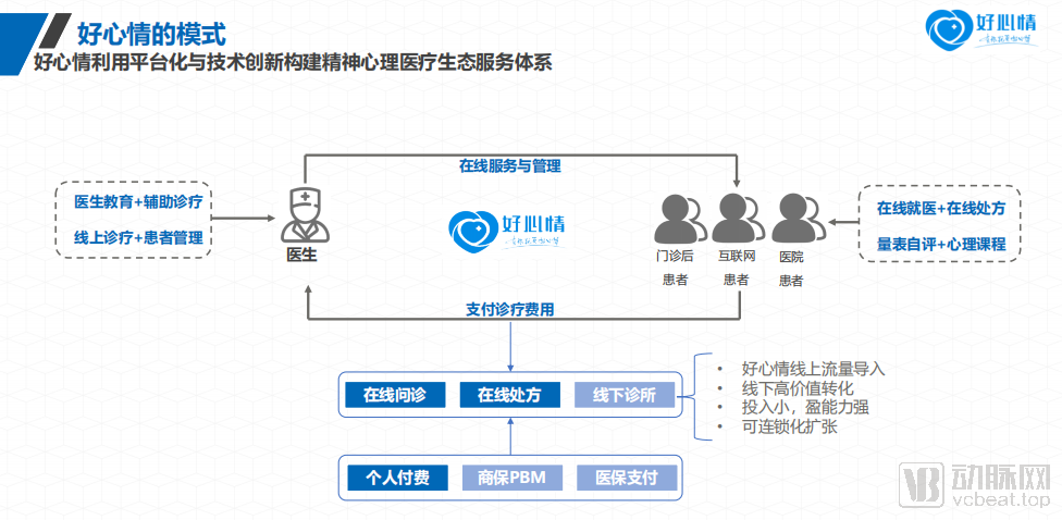 20家企业获20亿融资，2.5亿人的心理在如何被治疗？