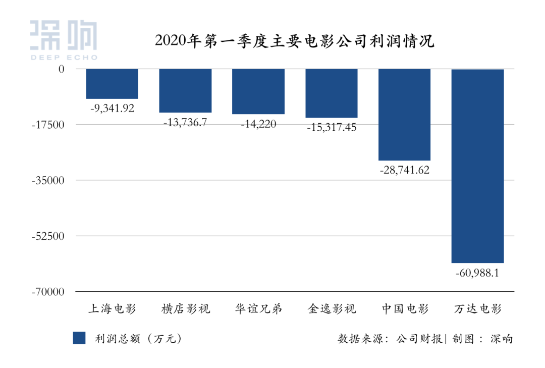 被困的影人，片荒的用户，被误解的视频平台：中国电影等待戈多