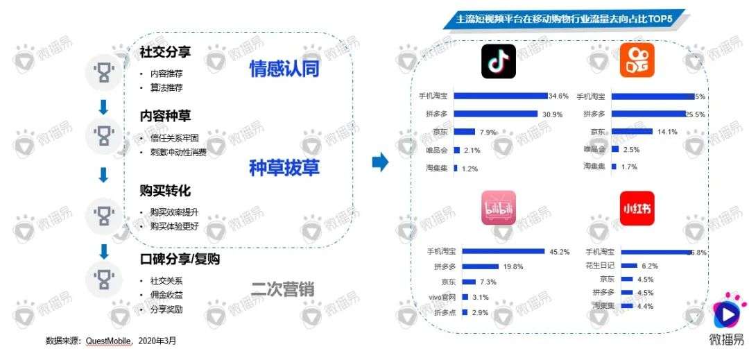 明星直播带货的真相在这7个问答中