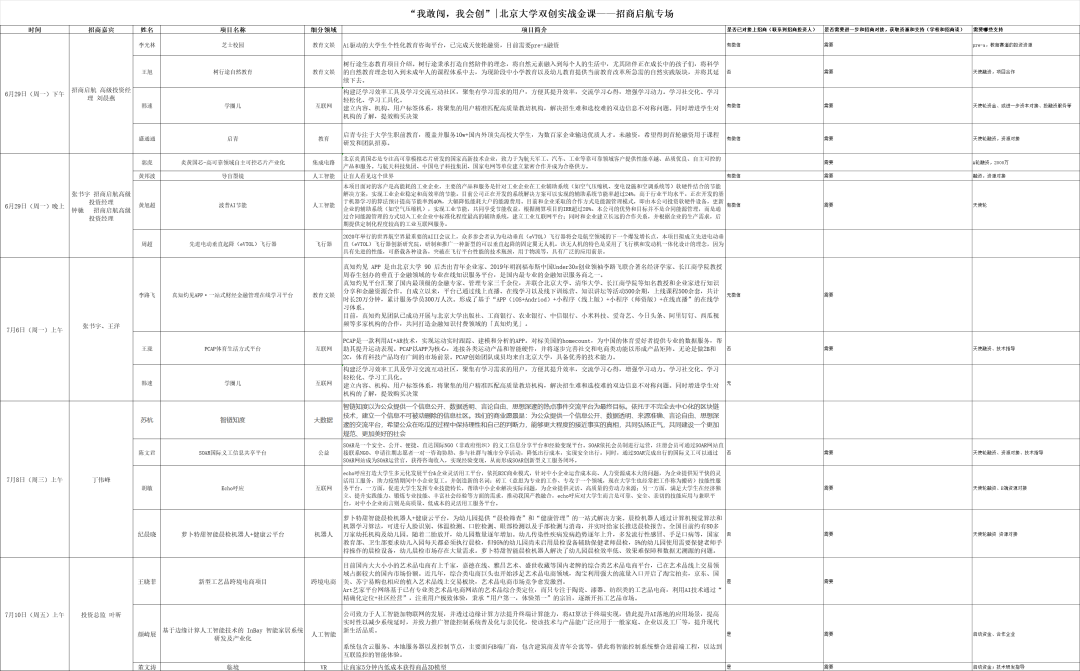 落实“校企行”，北京大学双创实战金课-招商启航专场连续三讲顺利举行