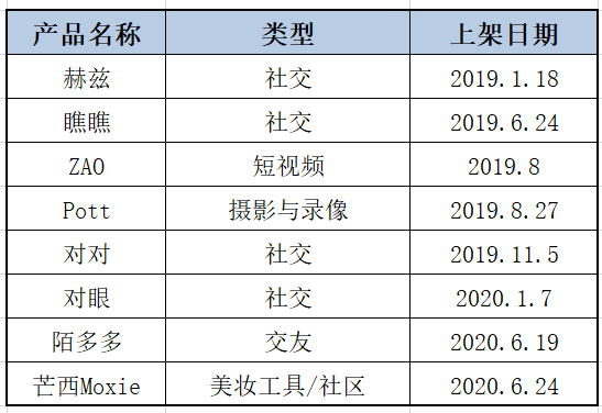 网络直播众生相：半边海水，半边火焰