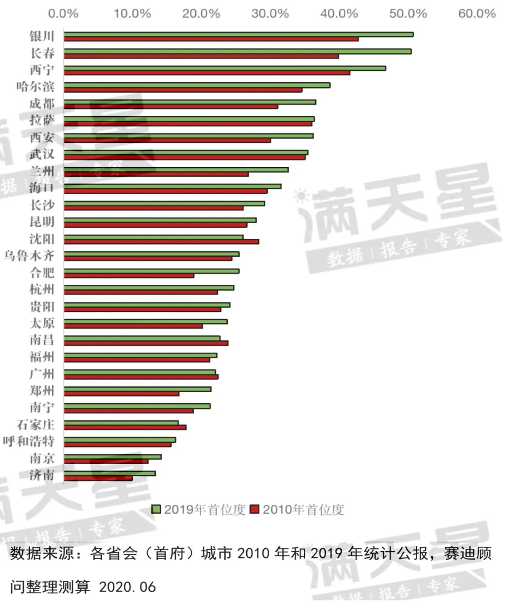 南京向东，曲线“扩容”