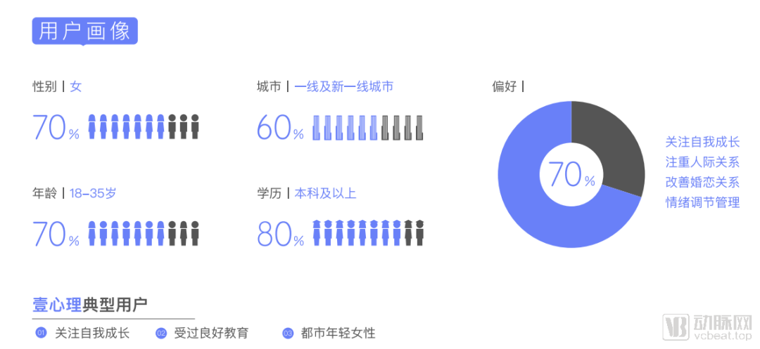 20家企业获20亿融资，2.5亿人的心理在如何被治疗？