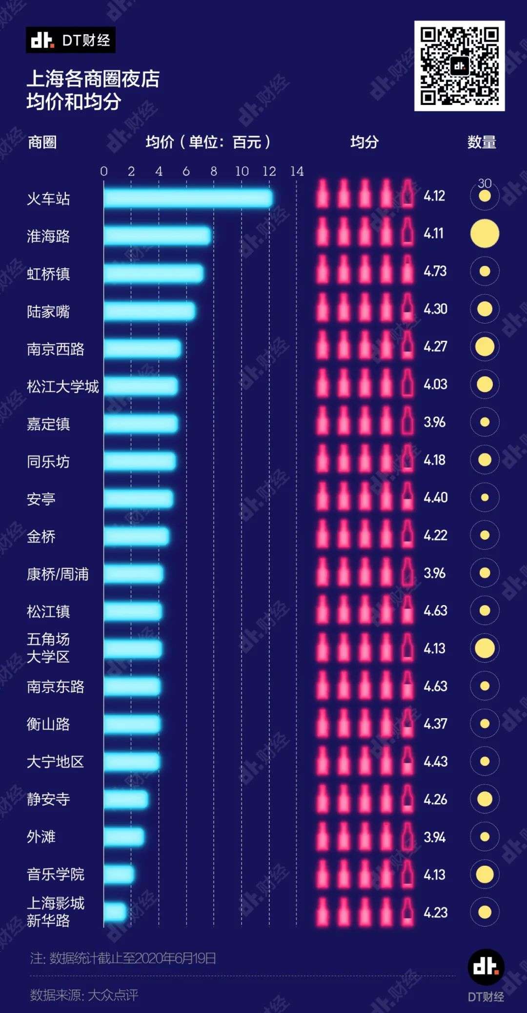 《最全魔都酒吧地图》：能不能喝好，价格和评分很重要