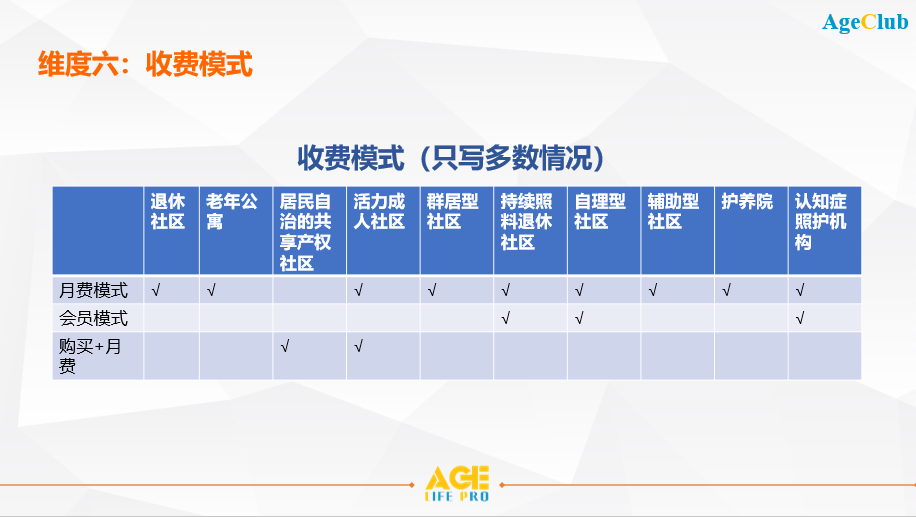 深度剖析美国10种不同类型养老机构，推动未来养老行业发展