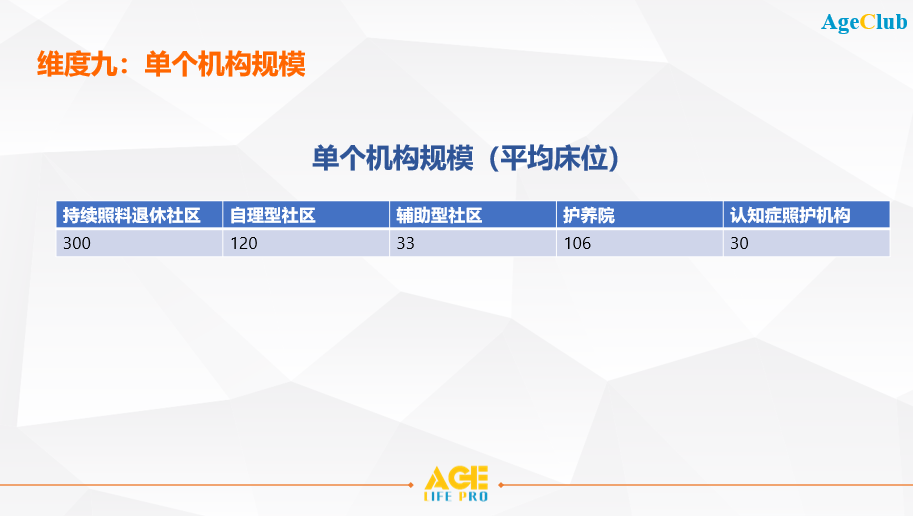 深度剖析美国10种不同类型养老机构，推动未来养老行业发展