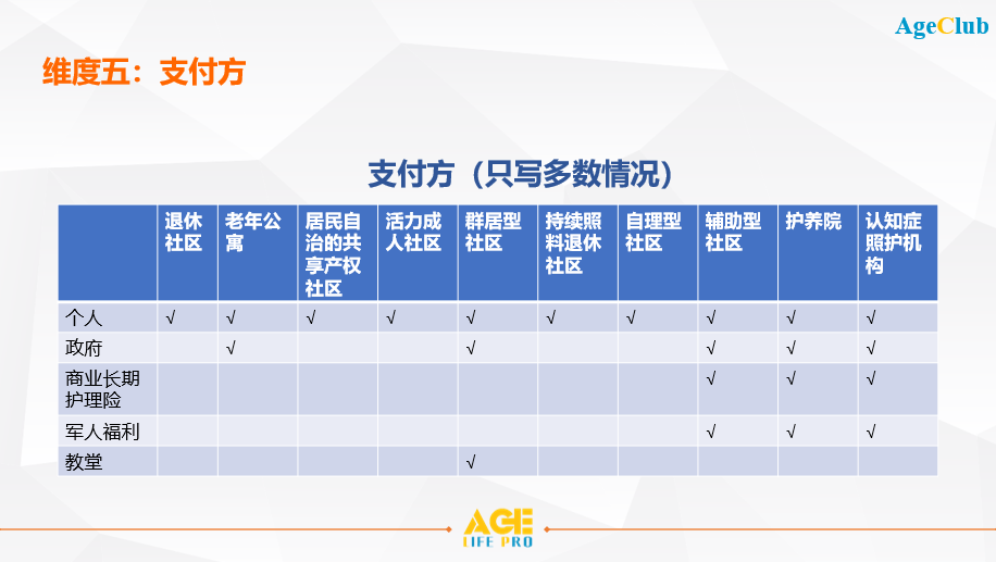 深度剖析美国10种不同类型养老机构，推动未来养老行业发展