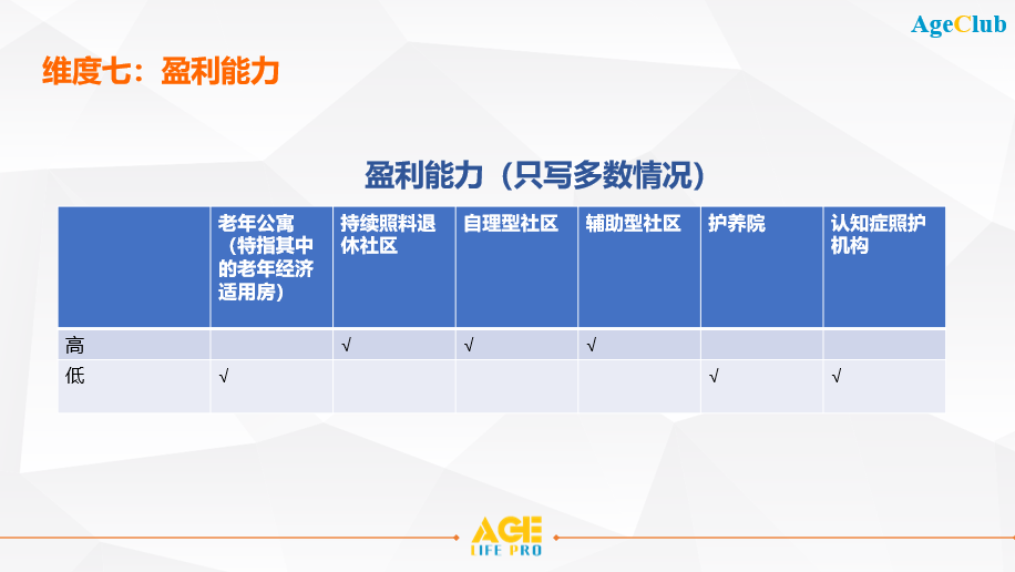 深度剖析美国10种不同类型养老机构，推动未来养老行业发展