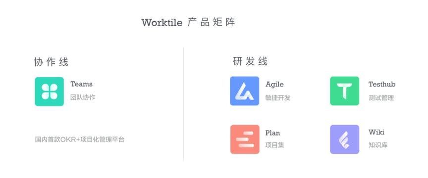 36氪首发 | Worktile完成新一轮融资，希望做中国的Atlassian