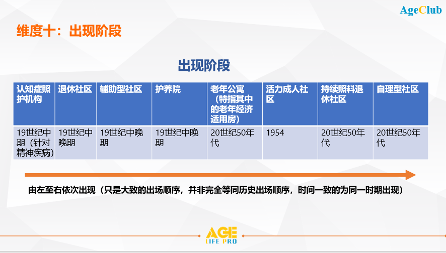 深度剖析美国10种不同类型养老机构，推动未来养老行业发展