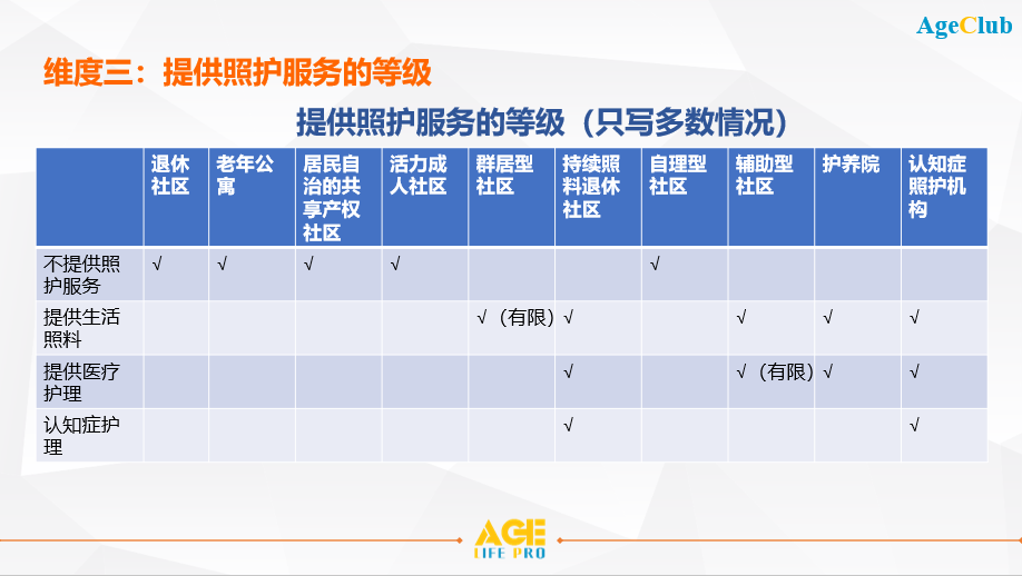 深度剖析美国10种不同类型养老机构，推动未来养老行业发展