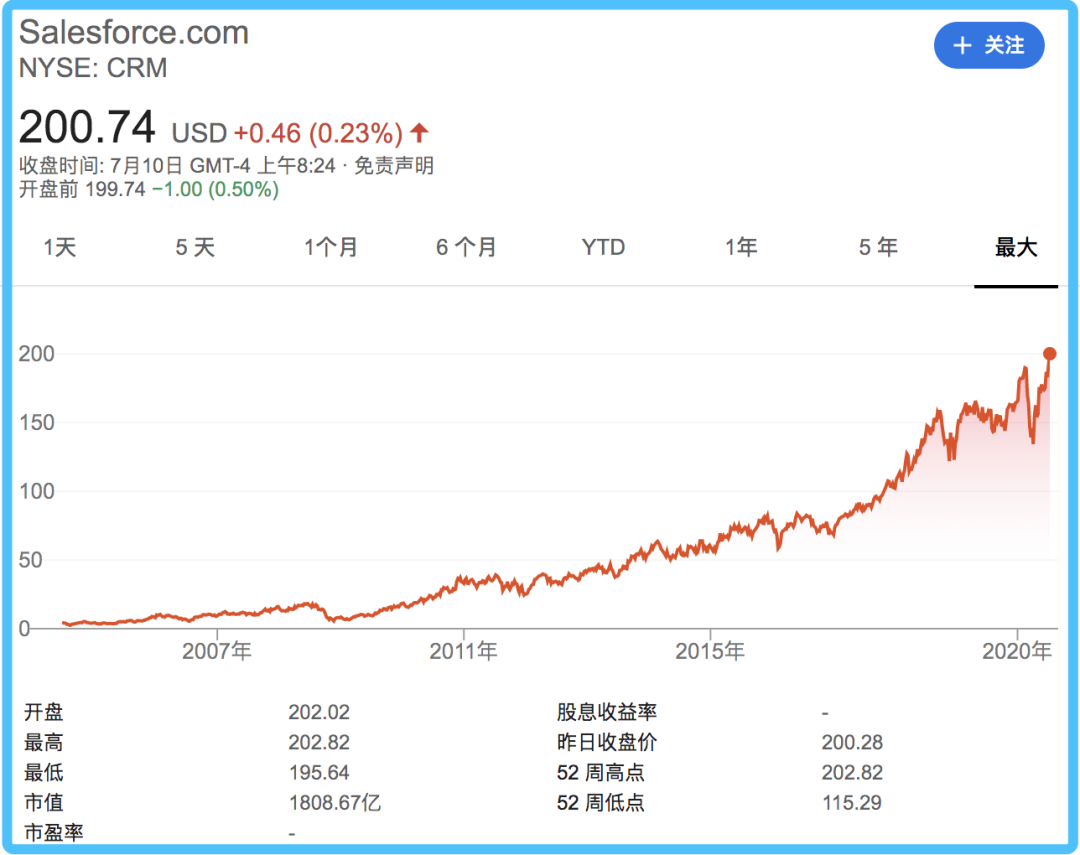 “乘风破浪”的中国SaaS ：风浪越大，机会越大？