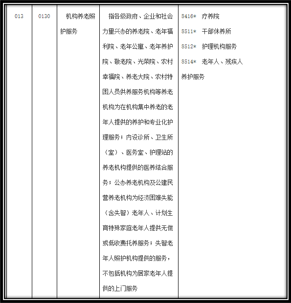 深度剖析美国10种不同类型养老机构，推动未来养老行业发展