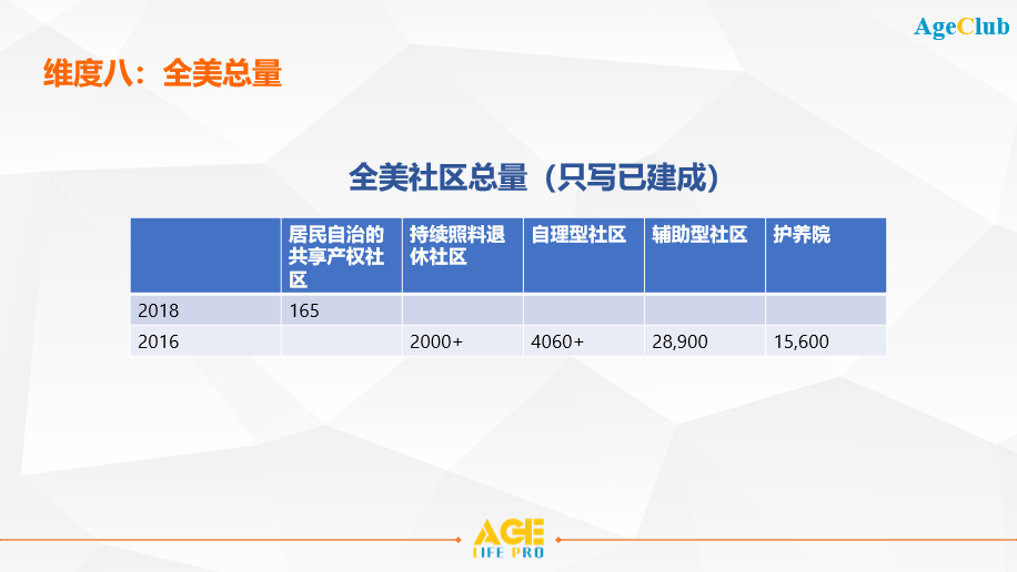 深度剖析美国10种不同类型养老机构，推动未来养老行业发展