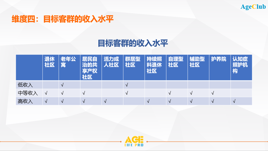 深度剖析美国10种不同类型养老机构，推动未来养老行业发展