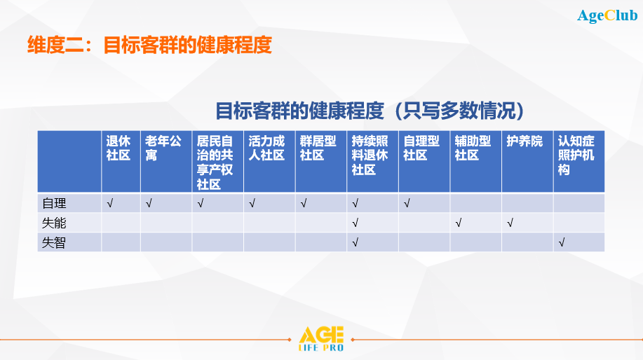 深度剖析美国10种不同类型养老机构，推动未来养老行业发展