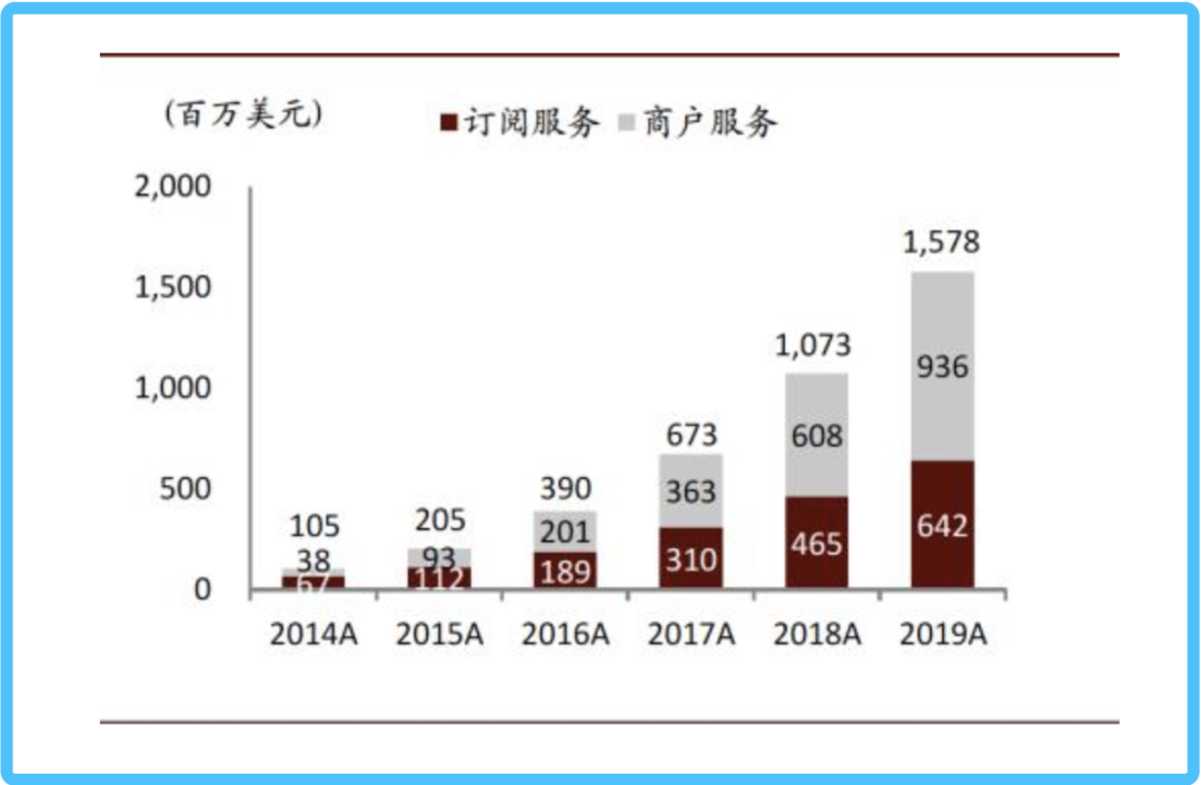 “乘风破浪”的中国SaaS ：风浪越大，机会越大？