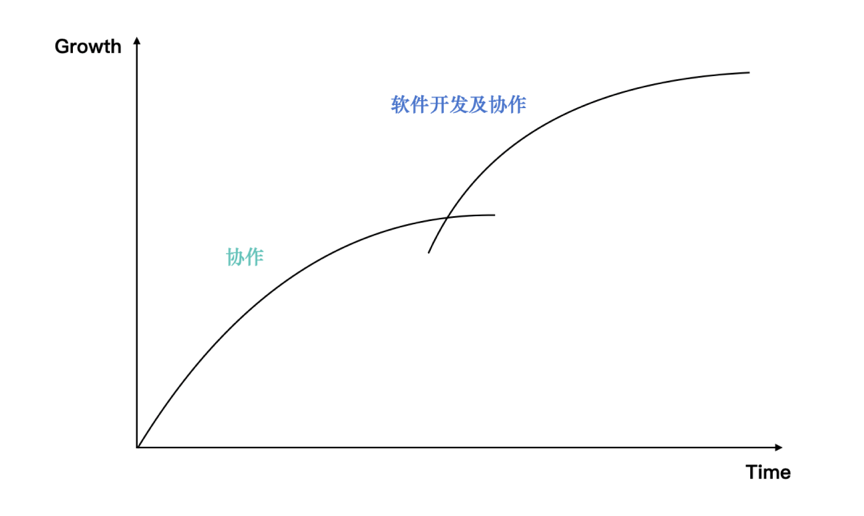 36氪首发 | Worktile完成新一轮融资，希望做中国的Atlassian