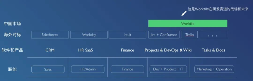 36氪首发 | Worktile完成新一轮融资，希望做中国的Atlassian