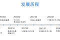 36氪首发 | Worktile完成新一轮融资，希望做中国的Atlassian