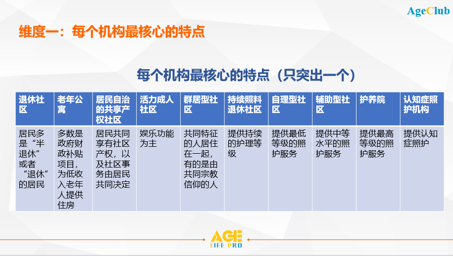 深度剖析美国10种不同类型养老机构，推动未来养老行业发展
