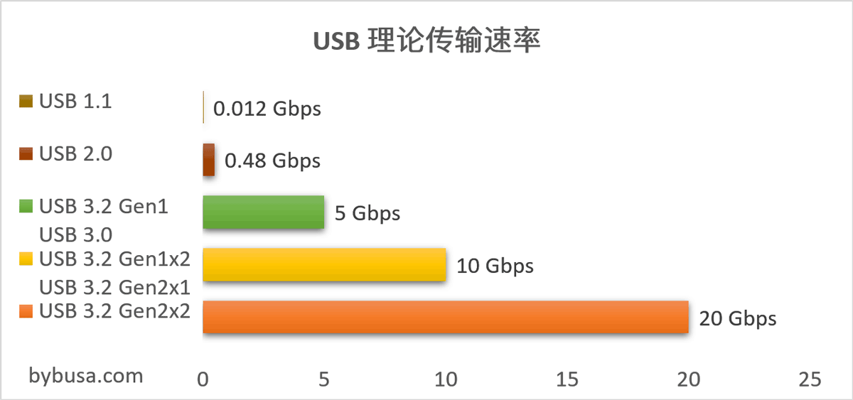 曾是C口普及者的苹果，如今成了阻碍充电标准统一的逆流？