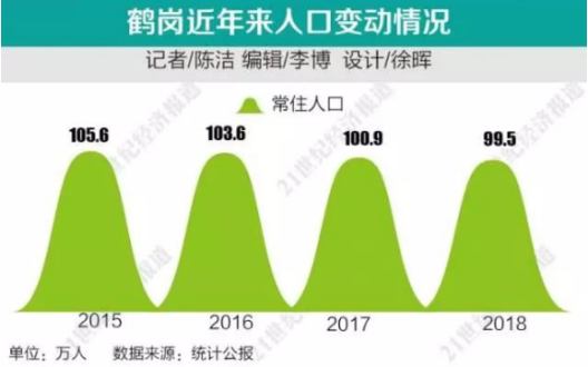 人口负流失_农村人口流失图片(2)