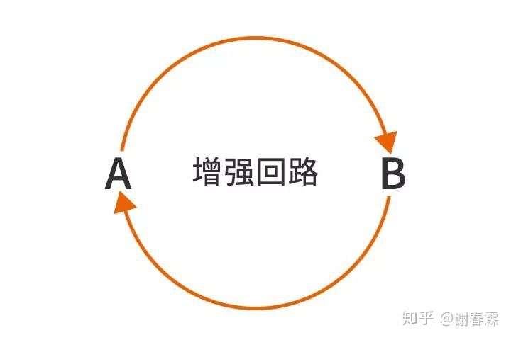 四步，让你拥有“三头六臂”