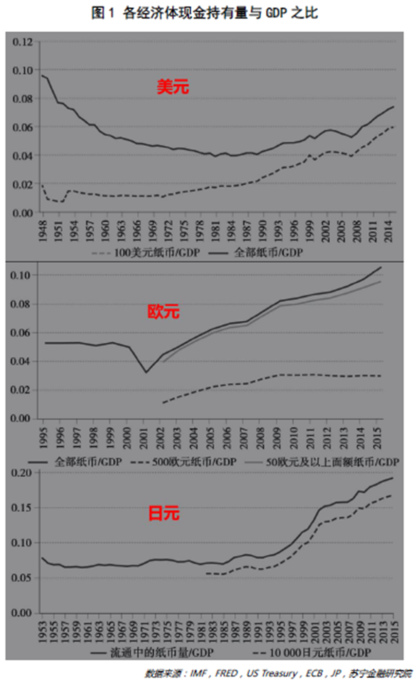 万亿流向不明的资金，钱都去哪了？