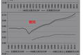 万亿流向不明的资金，钱都去哪了？