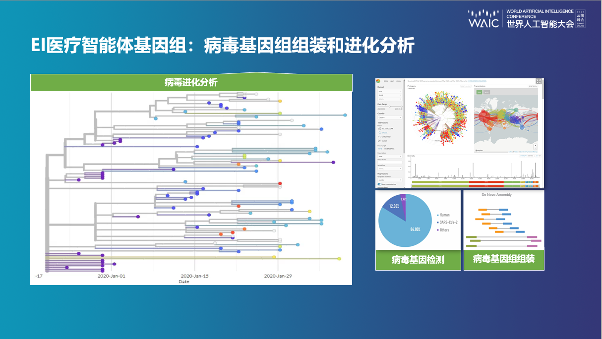 2020世界人工智能大会健康云峰会，华为云医疗首席科学家解读科技抗疫