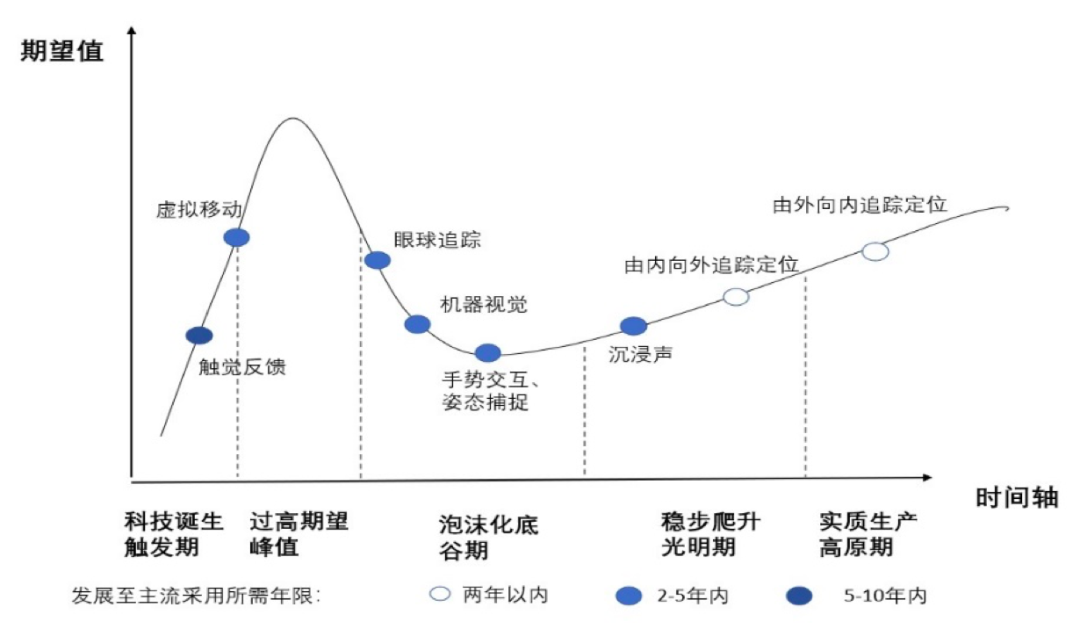 5G时代来临，AR/VR何时迎来第二春？