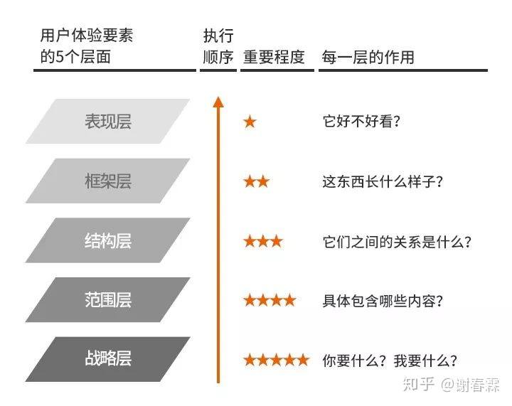 四步，让你拥有“三头六臂”