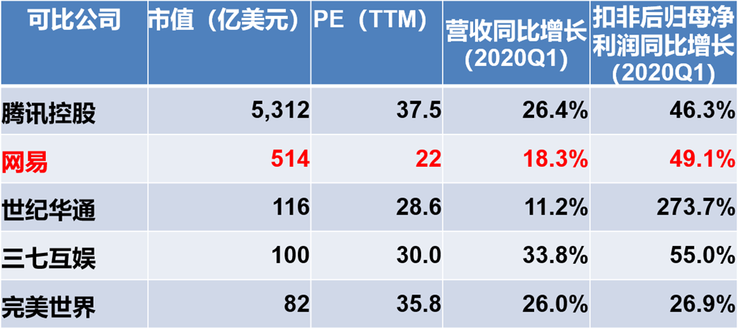 中概回流，股东“搬家”，谁将是中国版的纳斯达克？