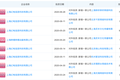 B站凶猛：半年涨158%，不仅投资80+公司，还做起LP