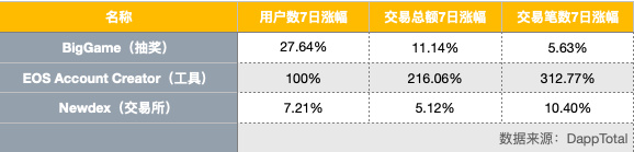 EOS周报 | EOS市值排名遭LINK赶超；Block.one 开启第二轮 EOS 节点投票（7.7-7.13）