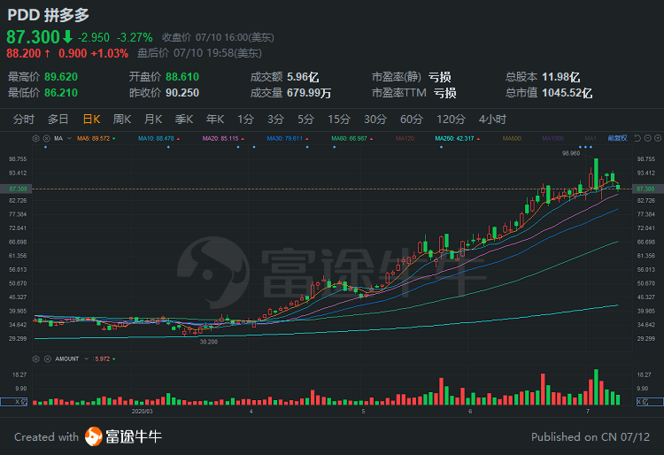 中概股一周精选：中概股涨势汹涌，阿里、蔚来创历史新高