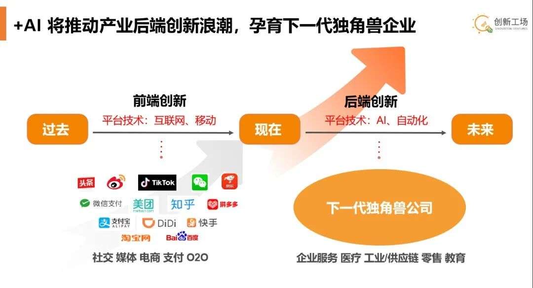 李开复世界人工智能大会演讲：从AI+到+AI，以技术重构中国经济