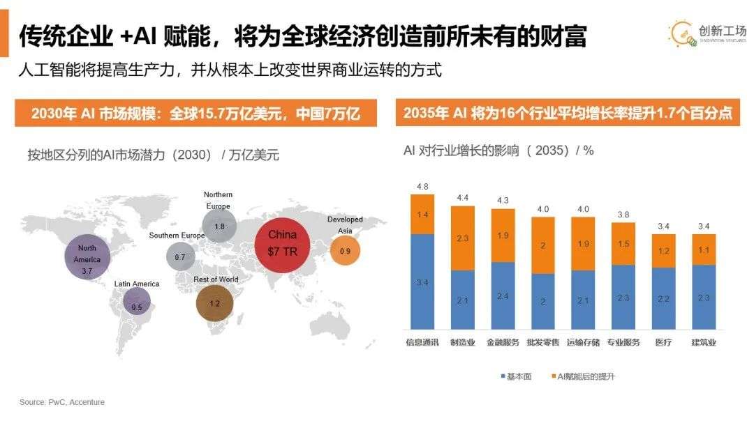 李开复世界人工智能大会演讲：从AI+到+AI，以技术重构中国经济