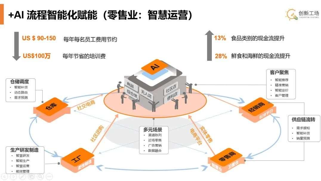 李开复世界人工智能大会演讲：从AI+到+AI，以技术重构中国经济