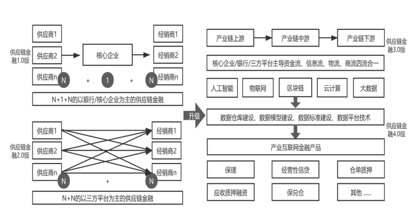 黄奇帆教授万字授课：数字化经济的底层逻辑