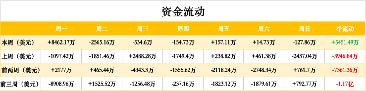 ETH周报 |V神等开发者就Eth 2.0阶段零上线日期争论不休；BAT成二季度DeFi使用最多的代币（7.6-7.12）