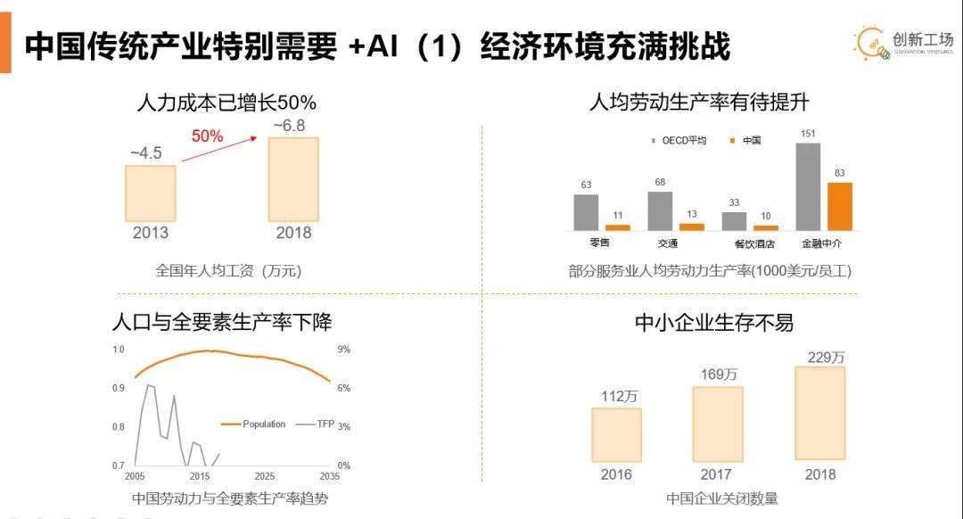 李开复世界人工智能大会演讲：从AI+到+AI，以技术重构中国经济