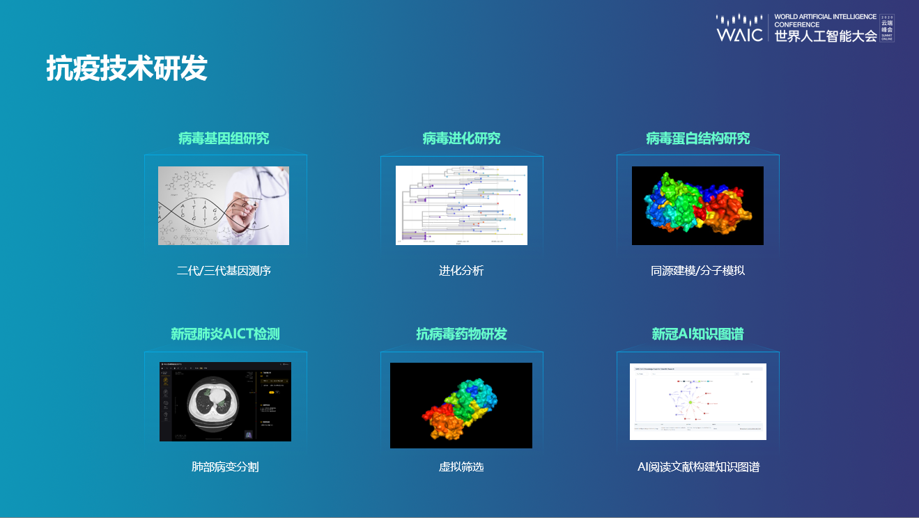 2020世界人工智能大会健康云峰会，华为云医疗首席科学家解读科技抗疫