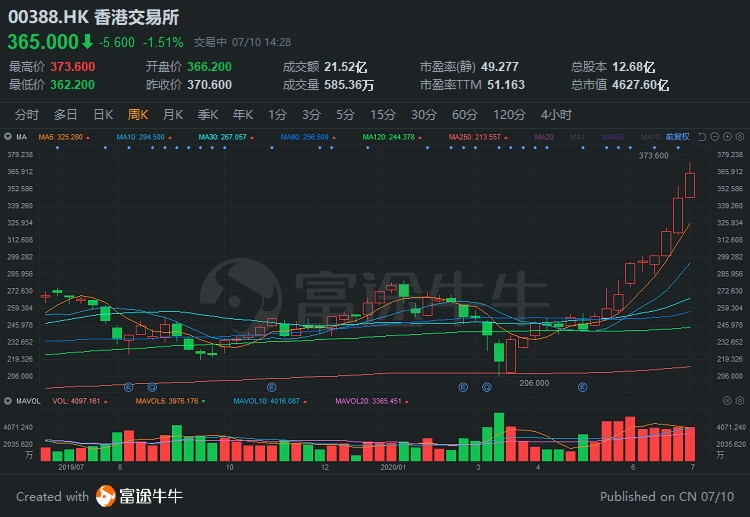 中概回流，股东“搬家”，谁将是中国版的纳斯达克？