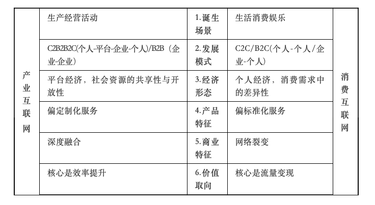 黄奇帆教授万字授课：数字化经济的底层逻辑