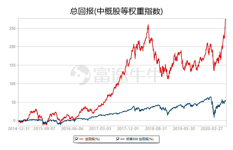 中概股一周精选：中概股涨势汹涌，阿里、蔚来创历史新高